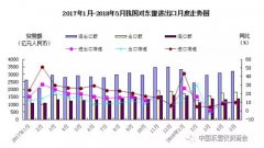 【行業(yè)資訊】進(jìn)出口貿(mào)易雙增長(zhǎng)!中國(guó)與東盟經(jīng)貿(mào)合作“快車”加速前進(jìn)！